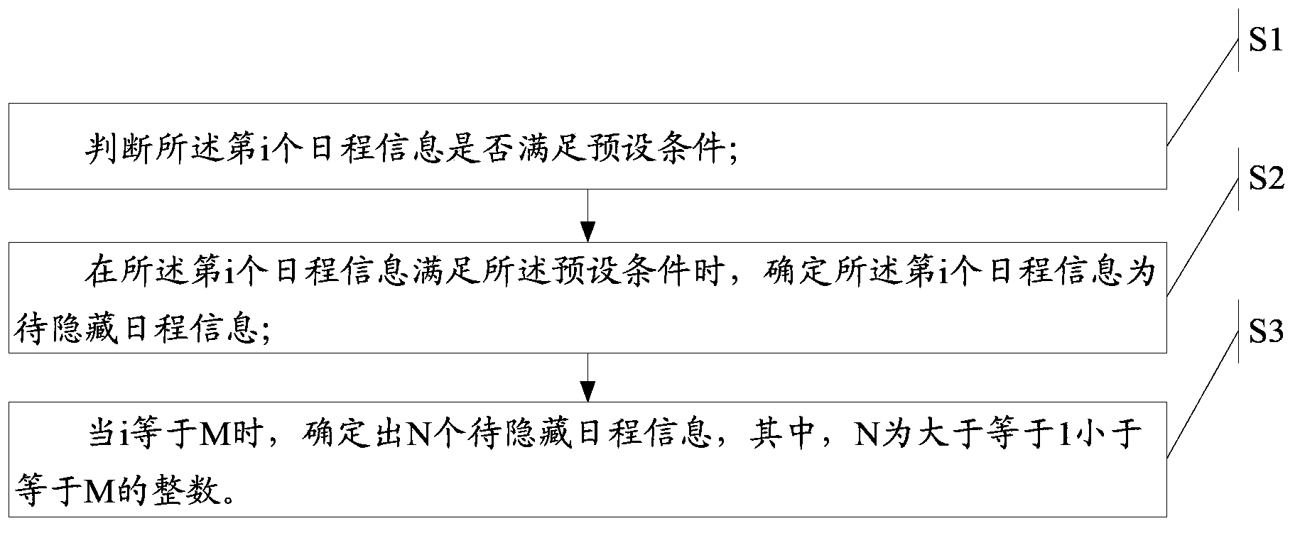 Information processing method and electronic equipment