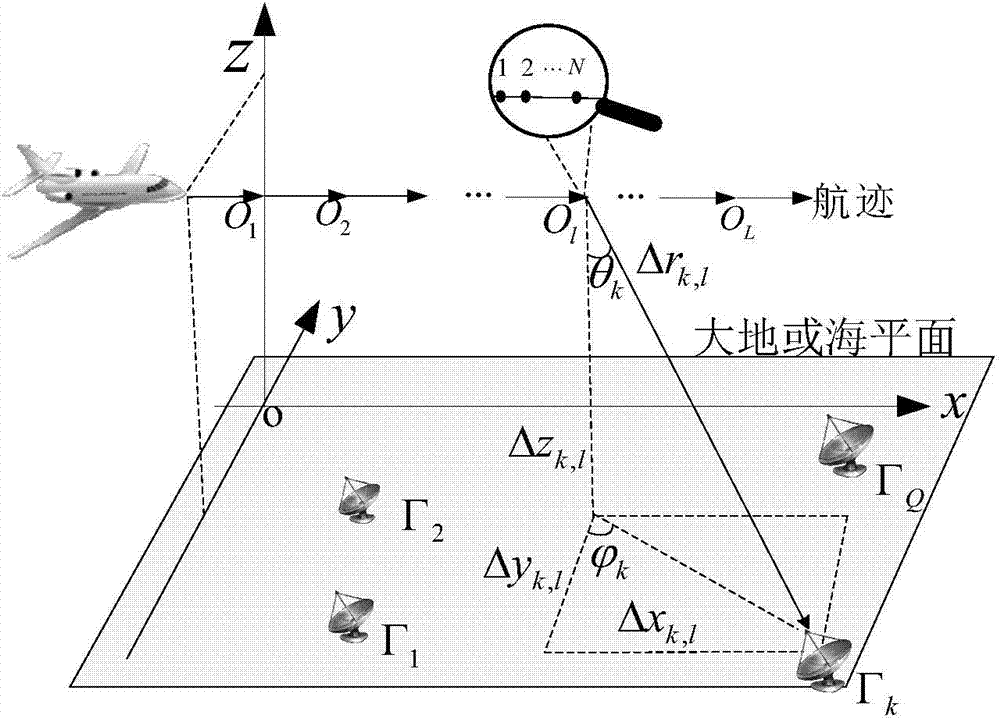 Airborne single-station passive positioning method for multiple broadband targets