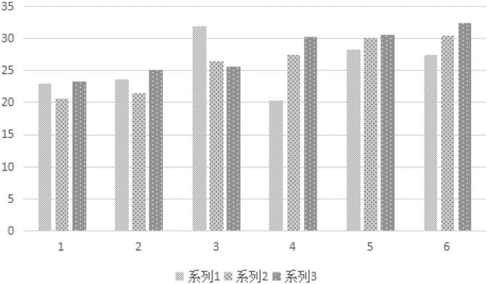 Planting method capable of increasing corn yield