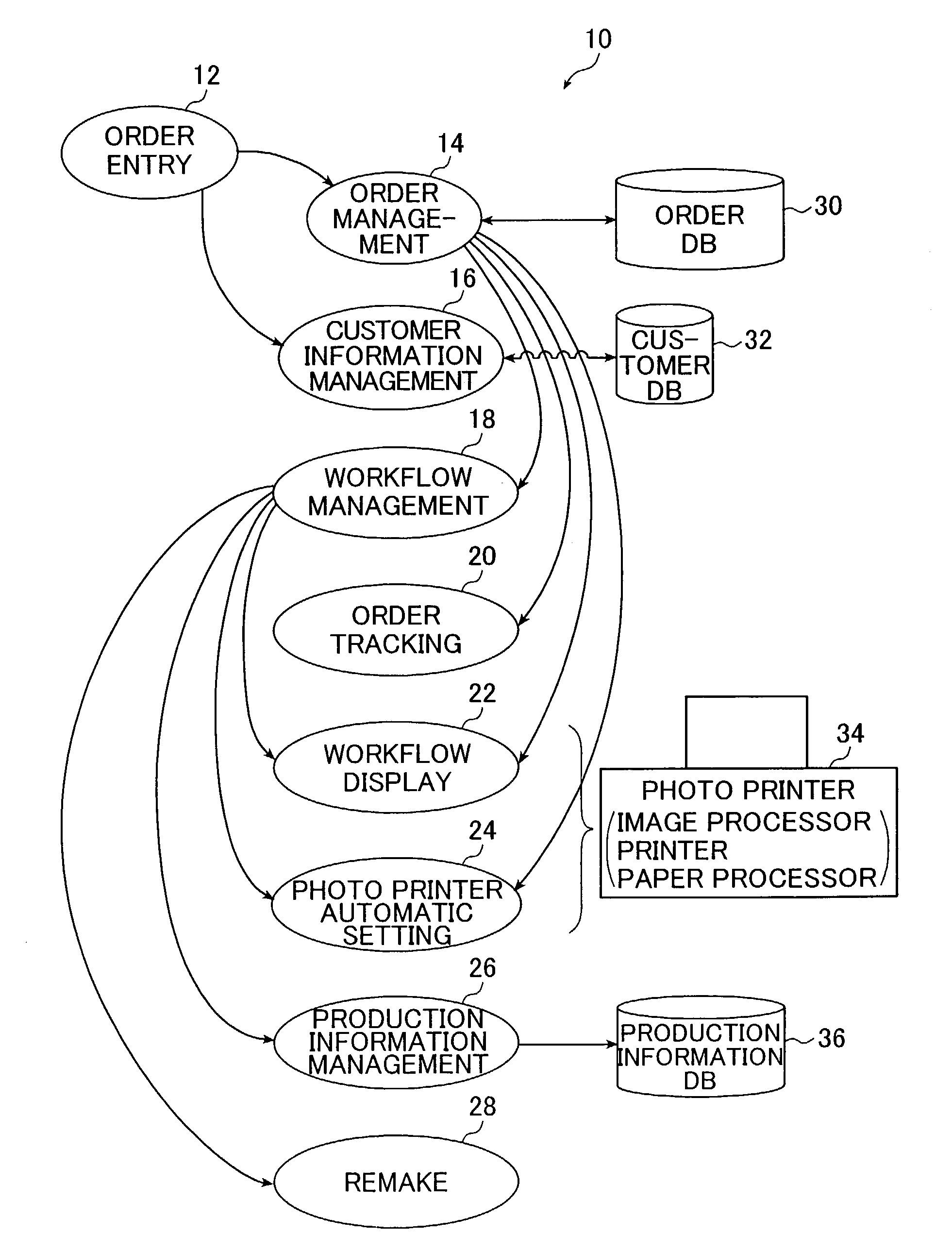 Photo laboratory management system