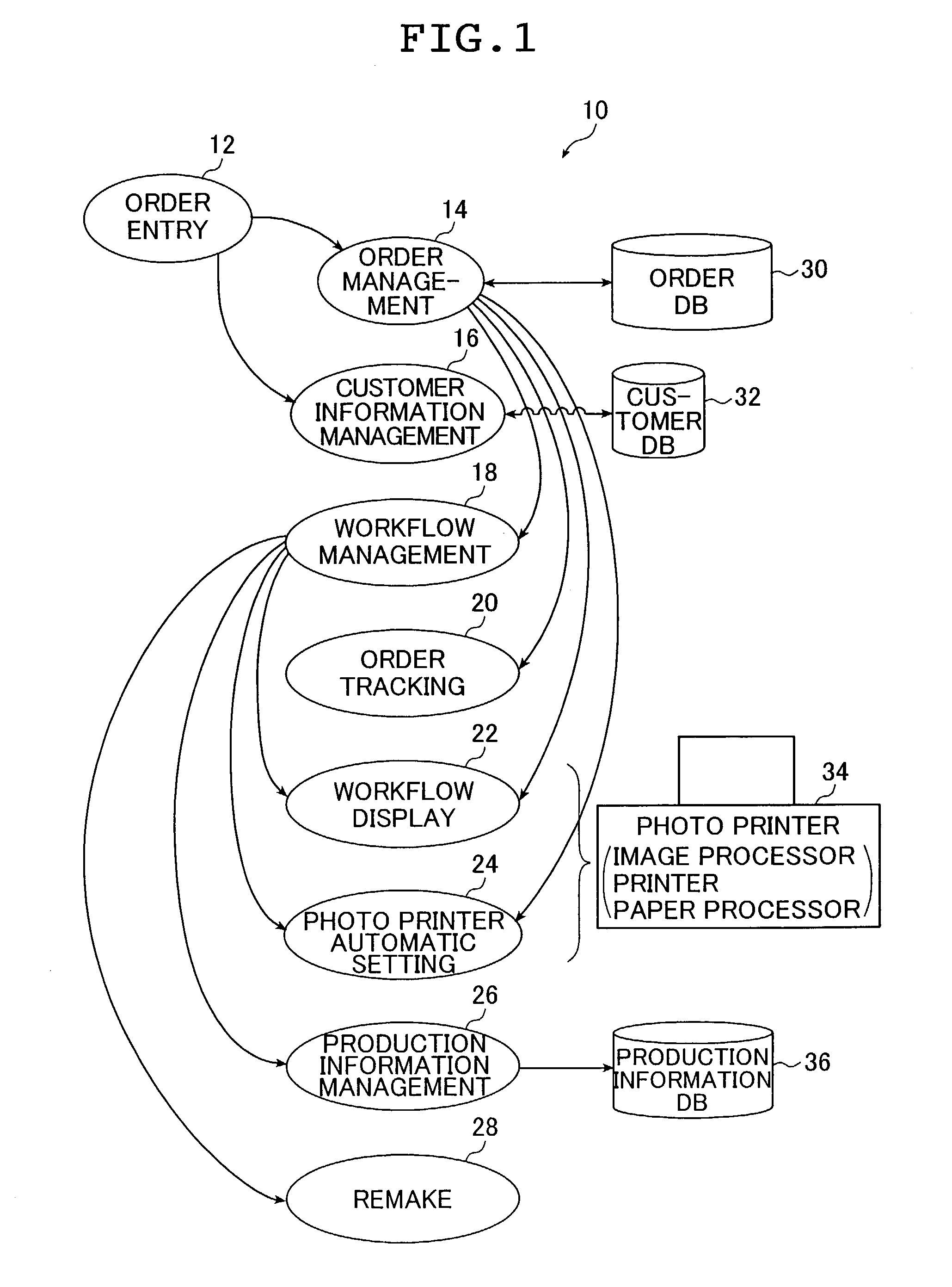 Photo laboratory management system