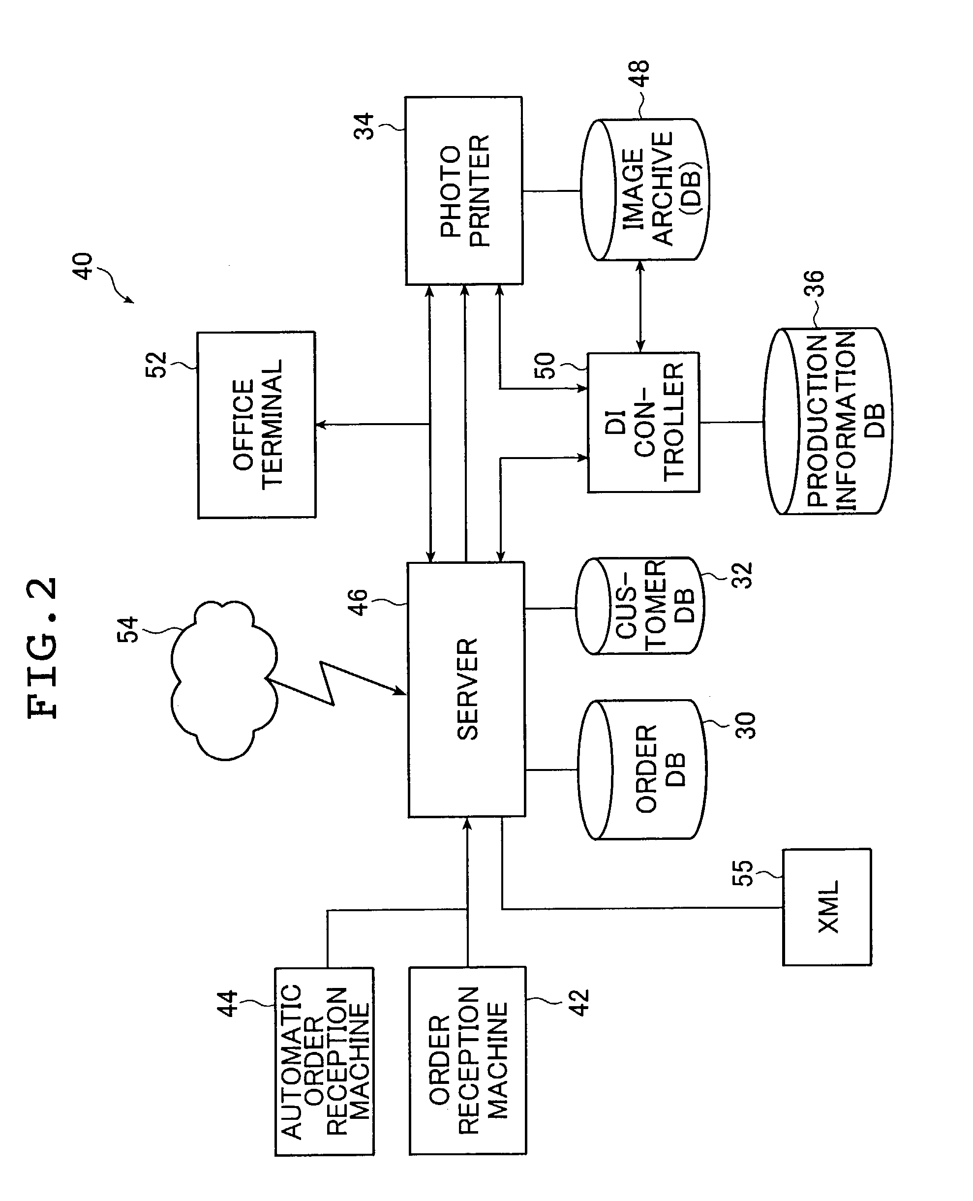 Photo laboratory management system