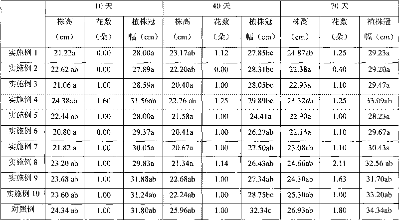 Method for preparing soil-less culture substrate with agriculture and forestry organic waste material and soil-less culture substrate