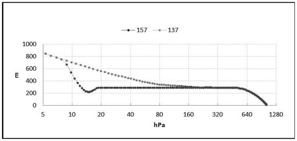 Global spectrum mode initial field vertical layering arbitrary interval smooth encryption method