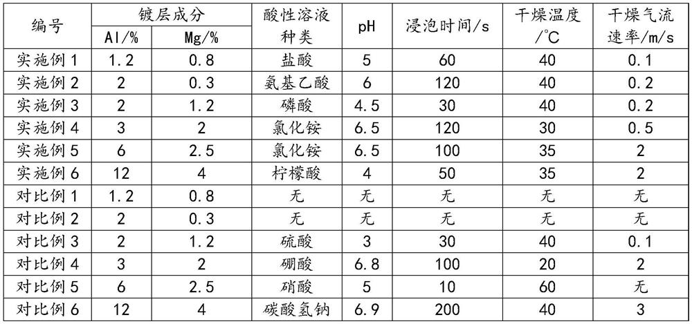 Method for evaluating blackening tendency of zinc-aluminum-magnesium coated steel plate