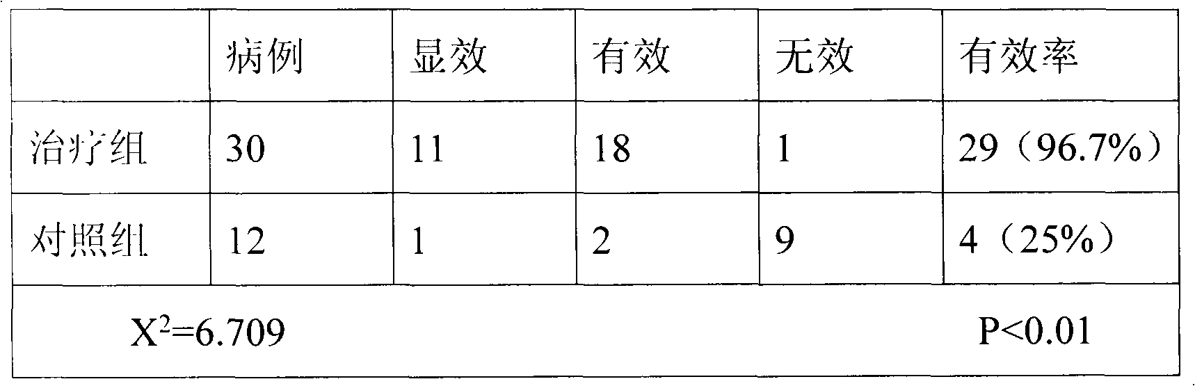 Kidney and yang tonifying medicine and preparation method thereof