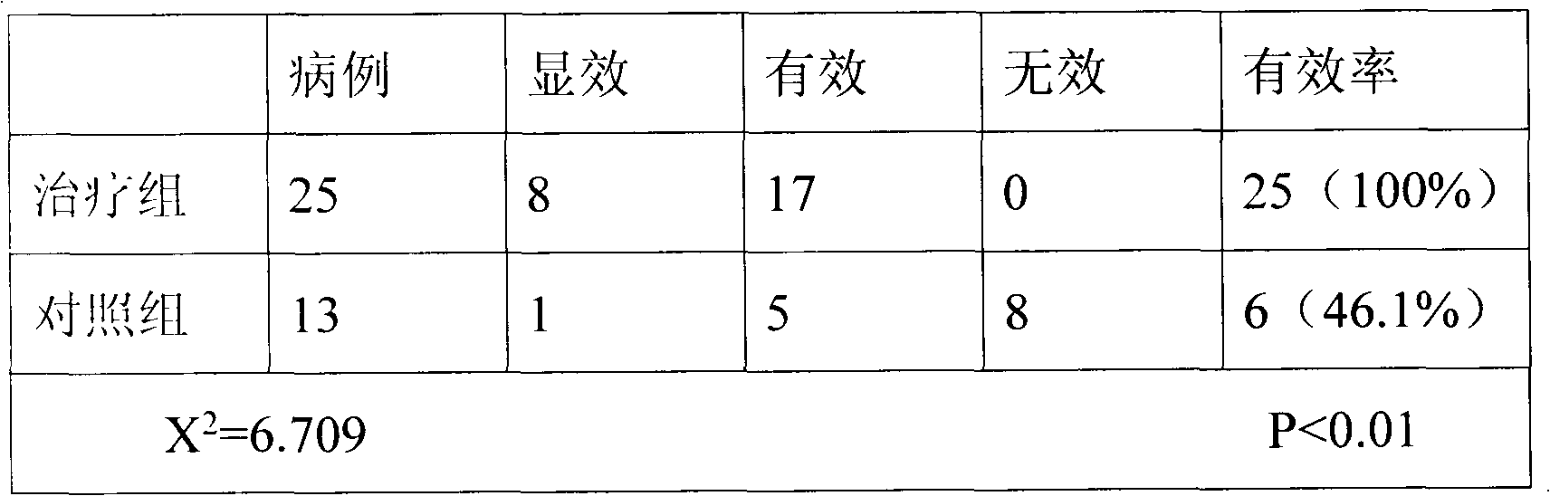 Kidney and yang tonifying medicine and preparation method thereof