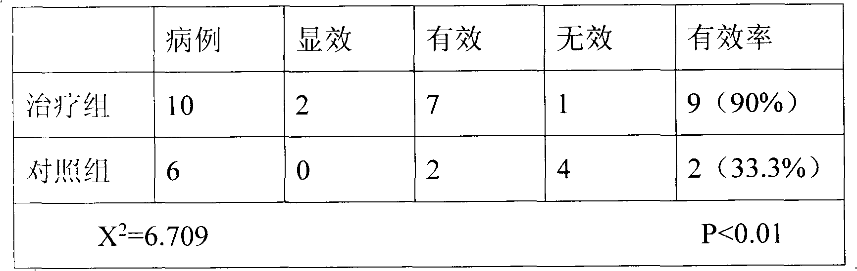 Kidney and yang tonifying medicine and preparation method thereof