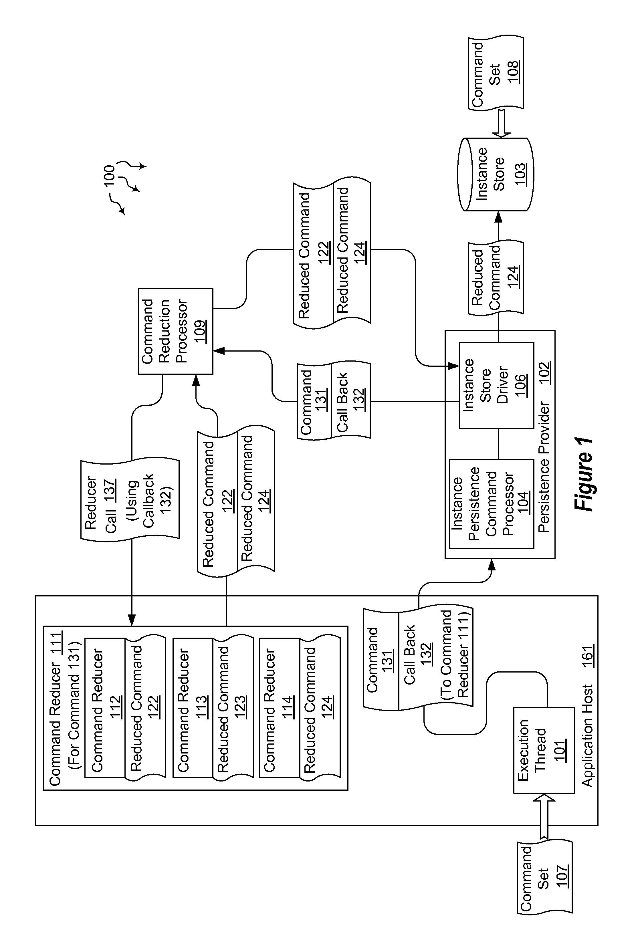 Reducing persistence commands