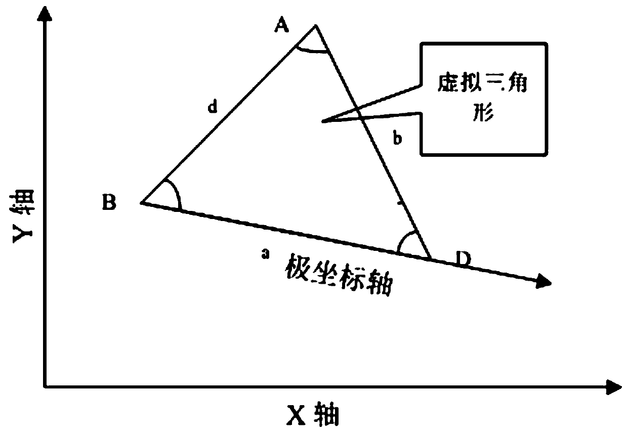 Automatic configuration method of UWB indoor positioning base station