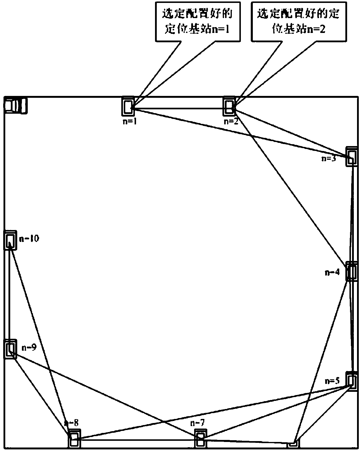 Automatic configuration method of UWB indoor positioning base station