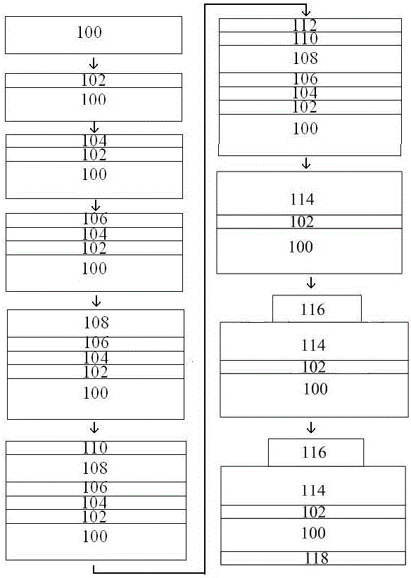 Preparation method for novel hafnium-silicon-tantalum-oxygen-nitrogen high-dielectric-constant gate dielectric