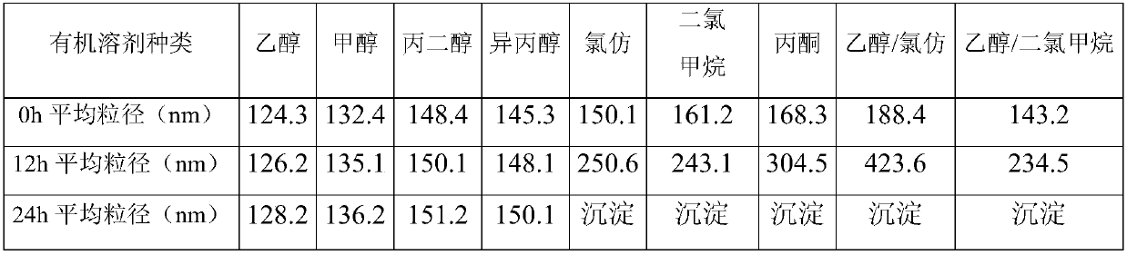 Temsirolimus albumin nano-composition as well as lyophilized preparation, preparation method and application thereof