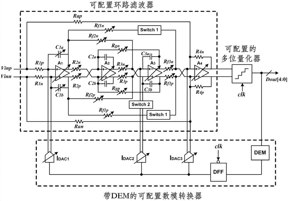 Reconfigurable continuous time type high-speed low-power consumption sigma-delta modulator