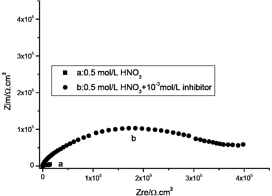 Copper-based material pickling liquor with corrosion inhibition effect