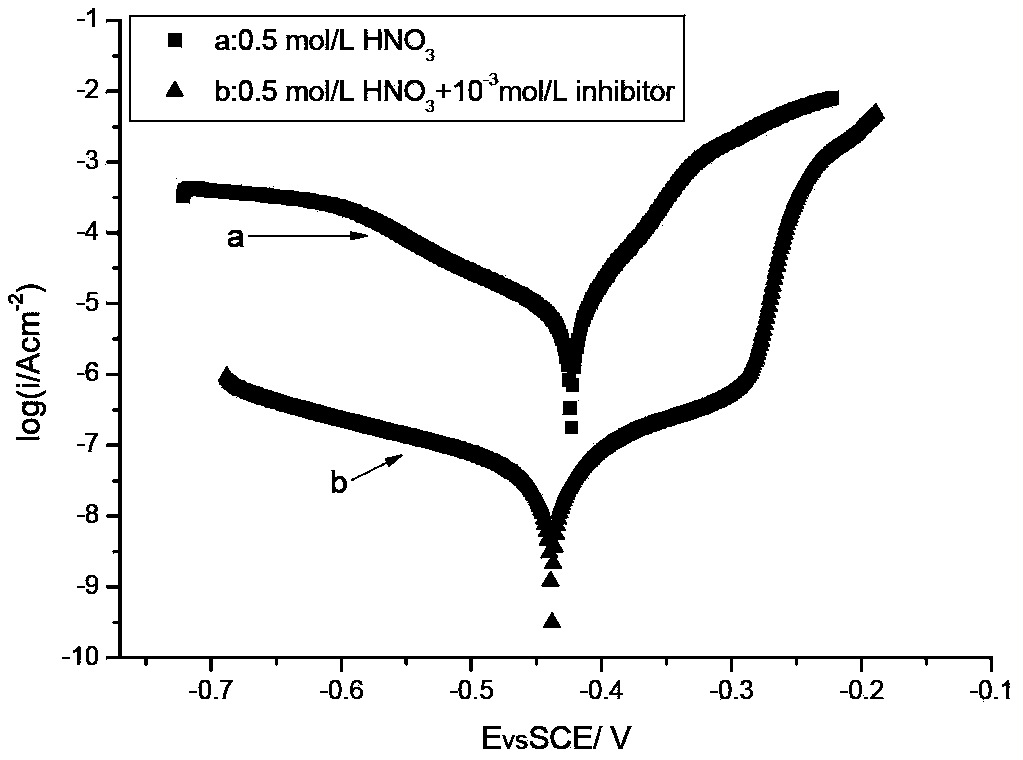 Copper-based material pickling liquor with corrosion inhibition effect