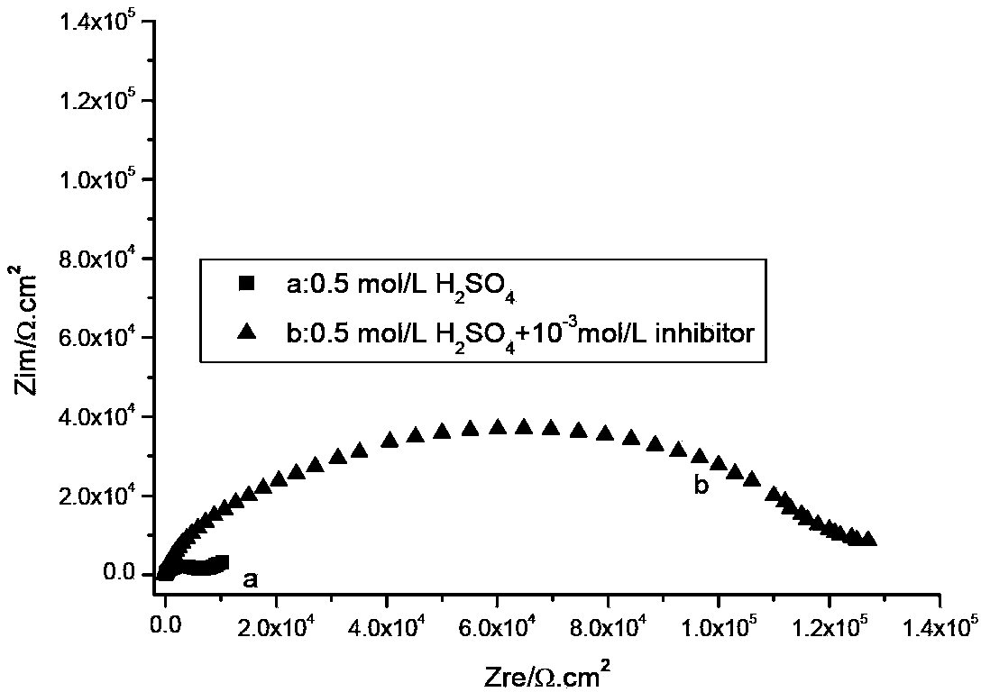 Copper-based material pickling liquor with corrosion inhibition effect