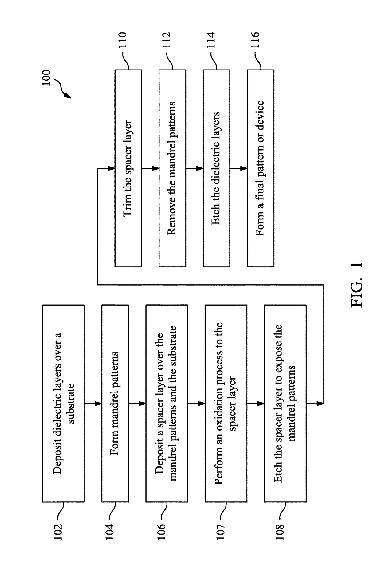 Method for mandrel and spacer patterning