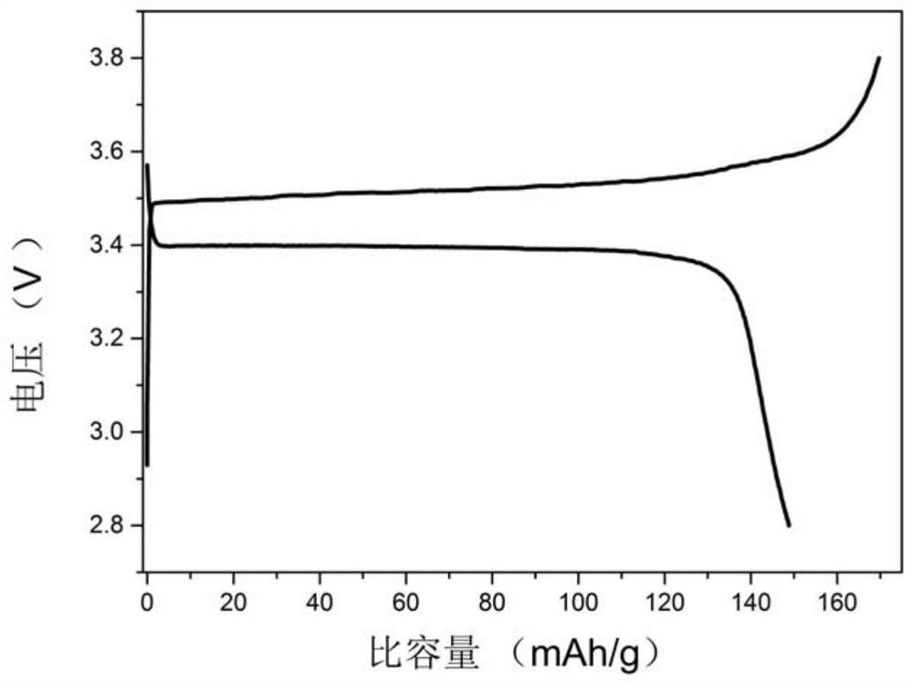 A kind of lithium dendrite self-inhibited metal lithium secondary battery electrolyte and application thereof