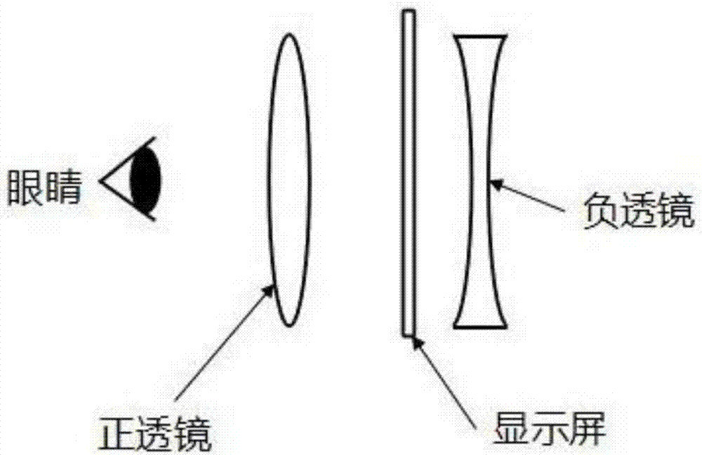 NTE (near-to-eye) display system and head-mounted equipment therewith