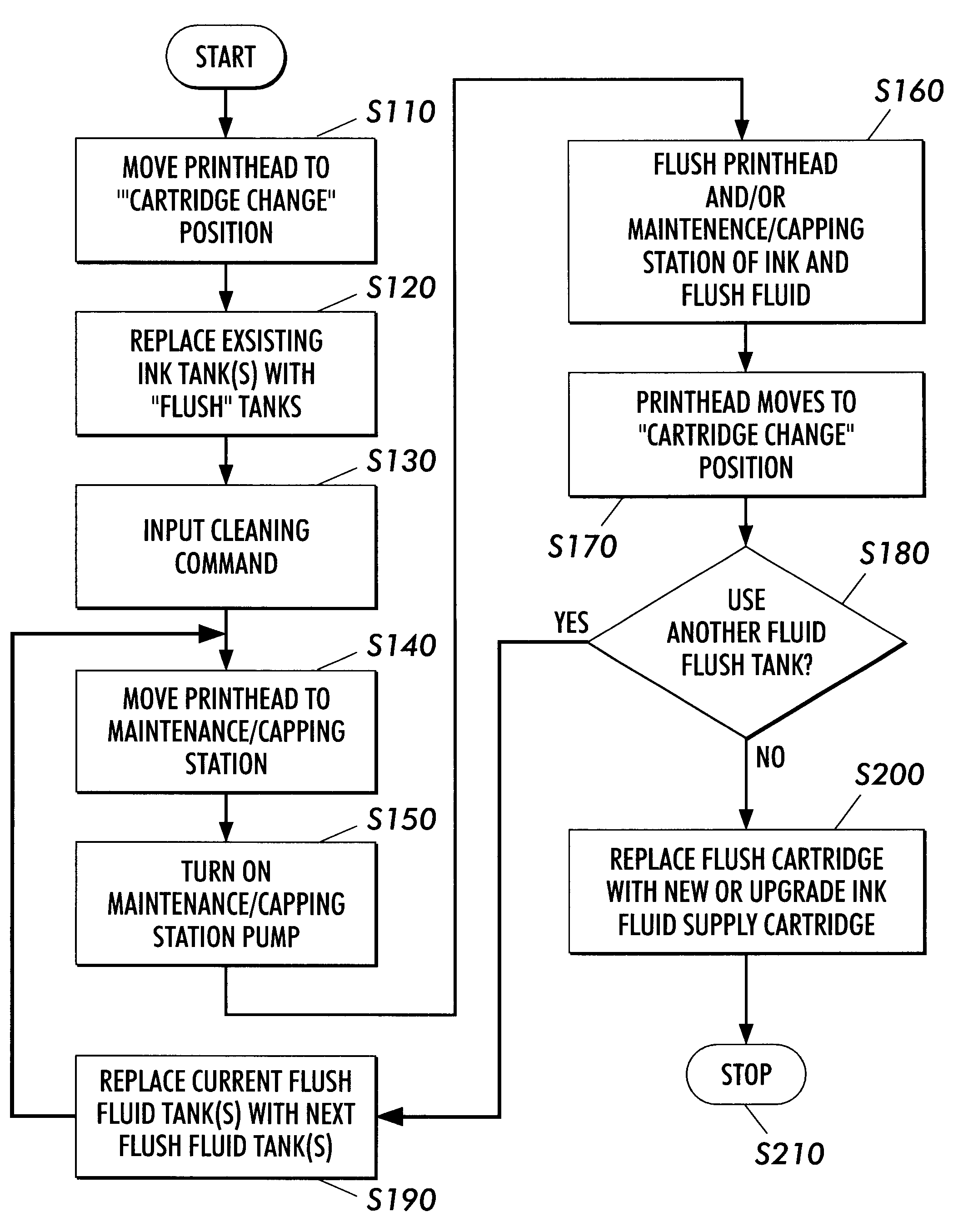 Method and apparatus for cleaning fluid ejection cartridge and maintenance station