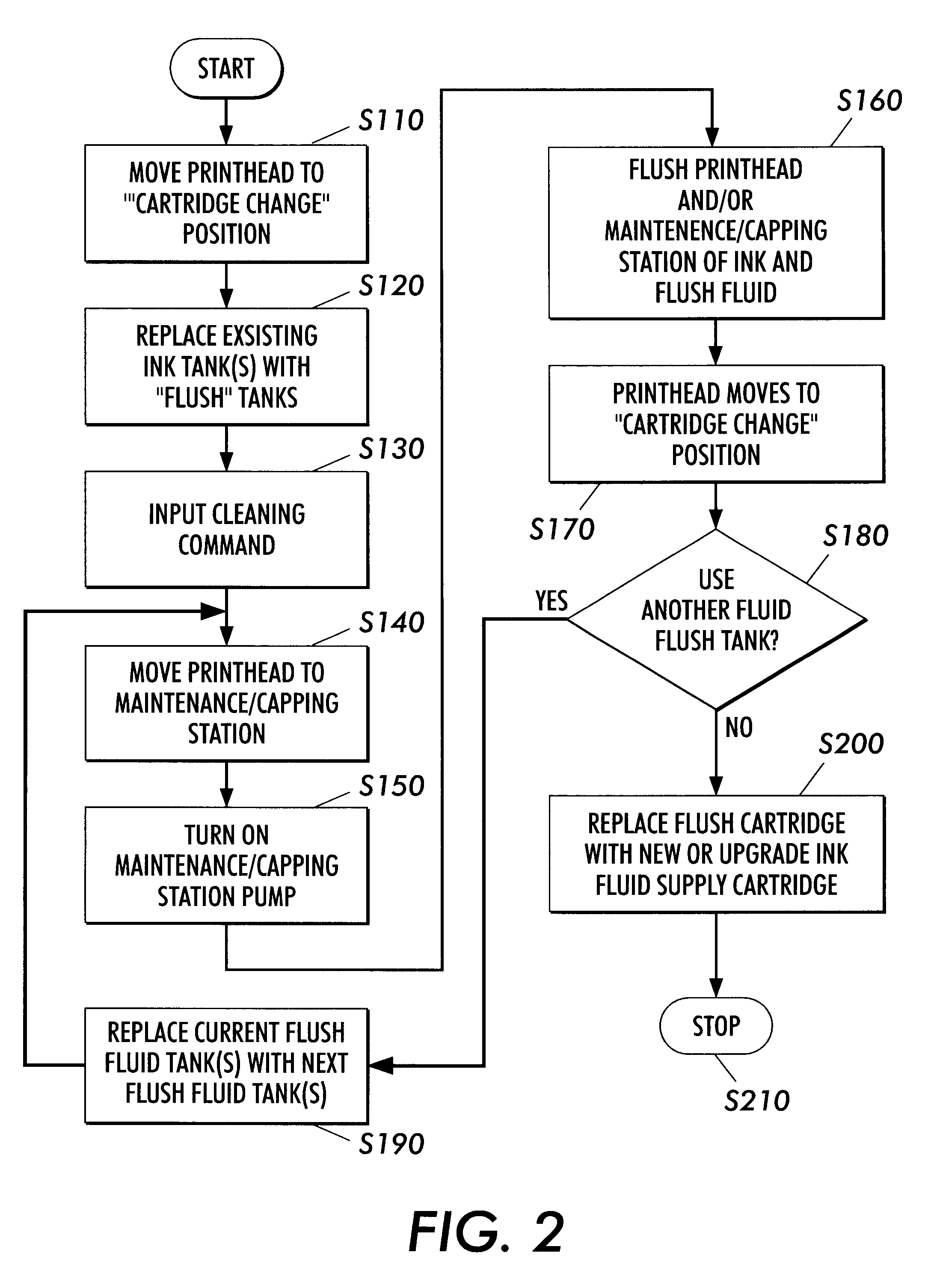 Method and apparatus for cleaning fluid ejection cartridge and maintenance station