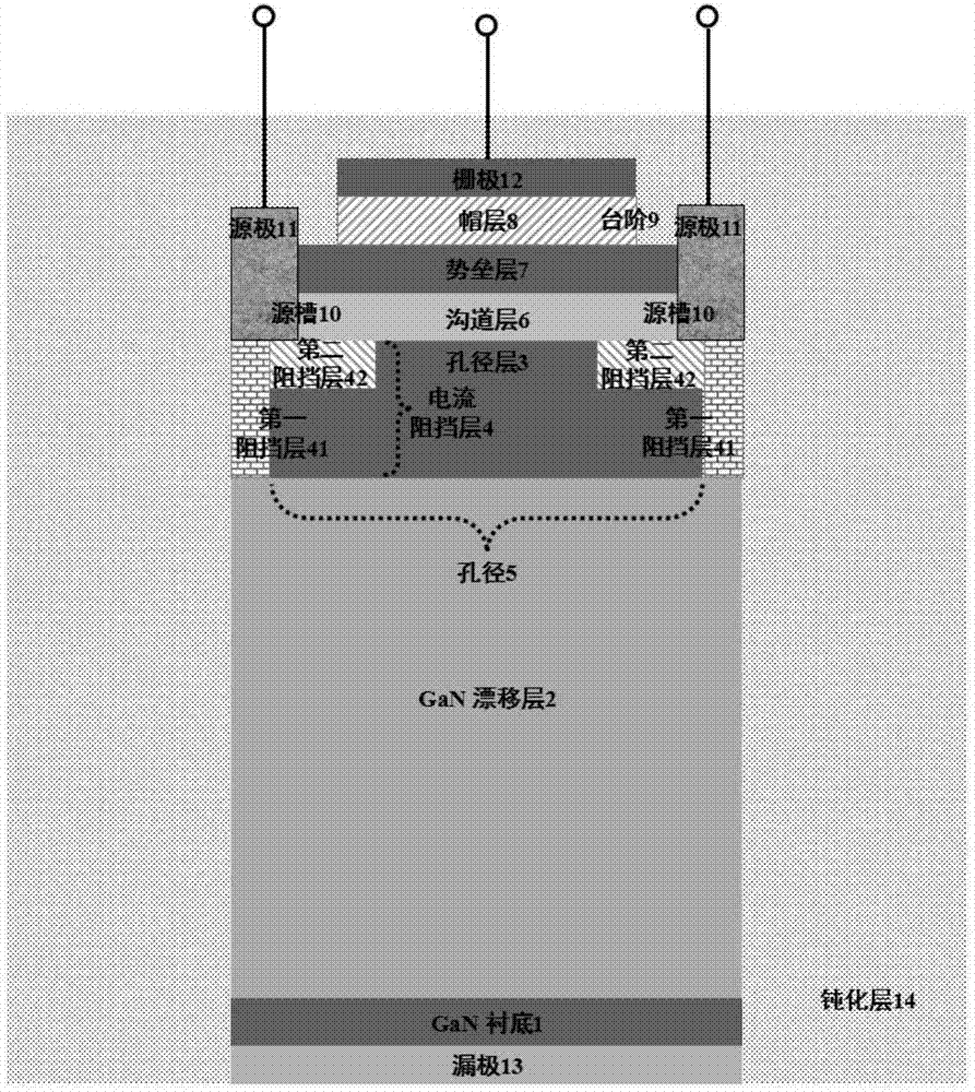 Composite source field plate-based current aperture heterojunction field effect transistor