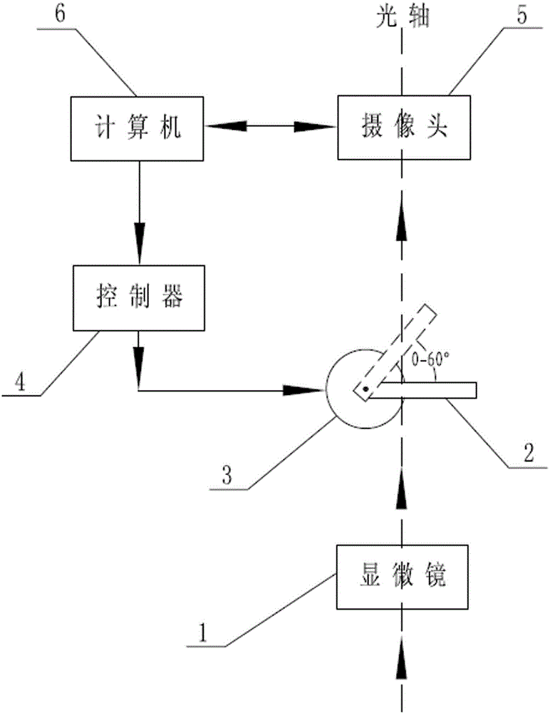 Device for acquiring multispectral microscopic image