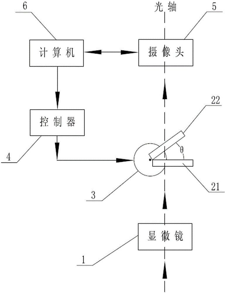 Device for acquiring multispectral microscopic image