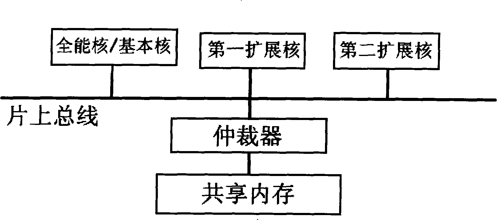 Heterogeneous multi-core system based on configurable processor and instruction set extension