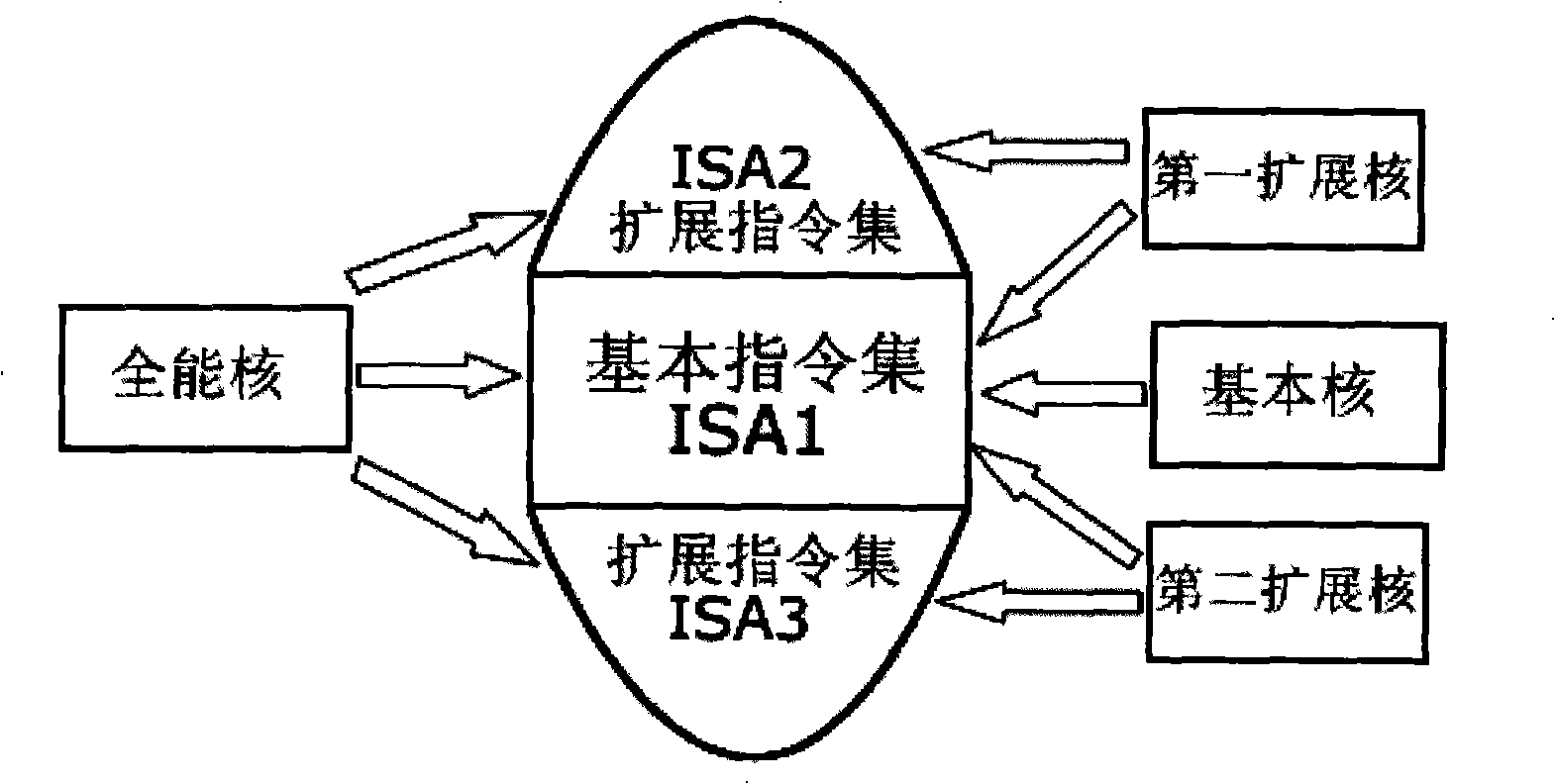 Heterogeneous multi-core system based on configurable processor and instruction set extension