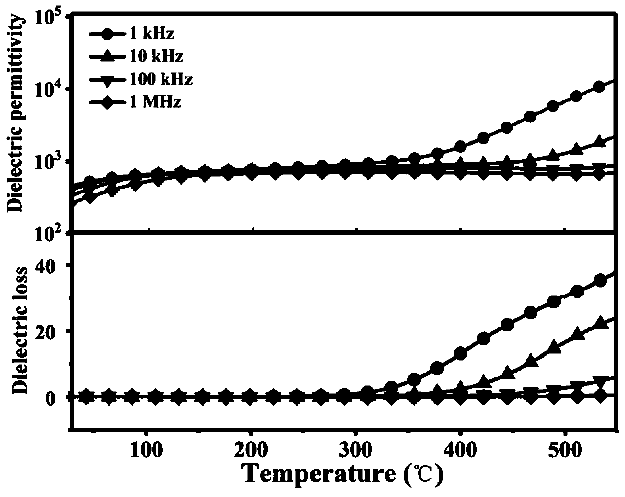 Bismuth ferrite and barium titanate-based ceramic with high energy storage density and high power density and preparation method thereof