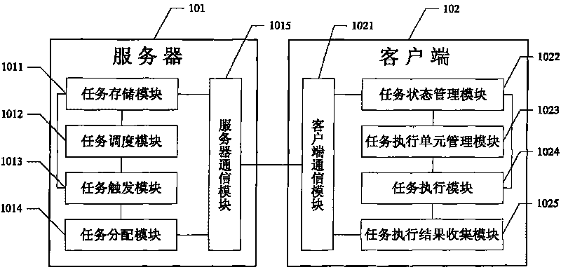 Distributed system and method for processing task flow thereof