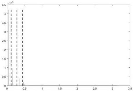 Distorted signal electric quantity metering method based on empirical wavelet transform