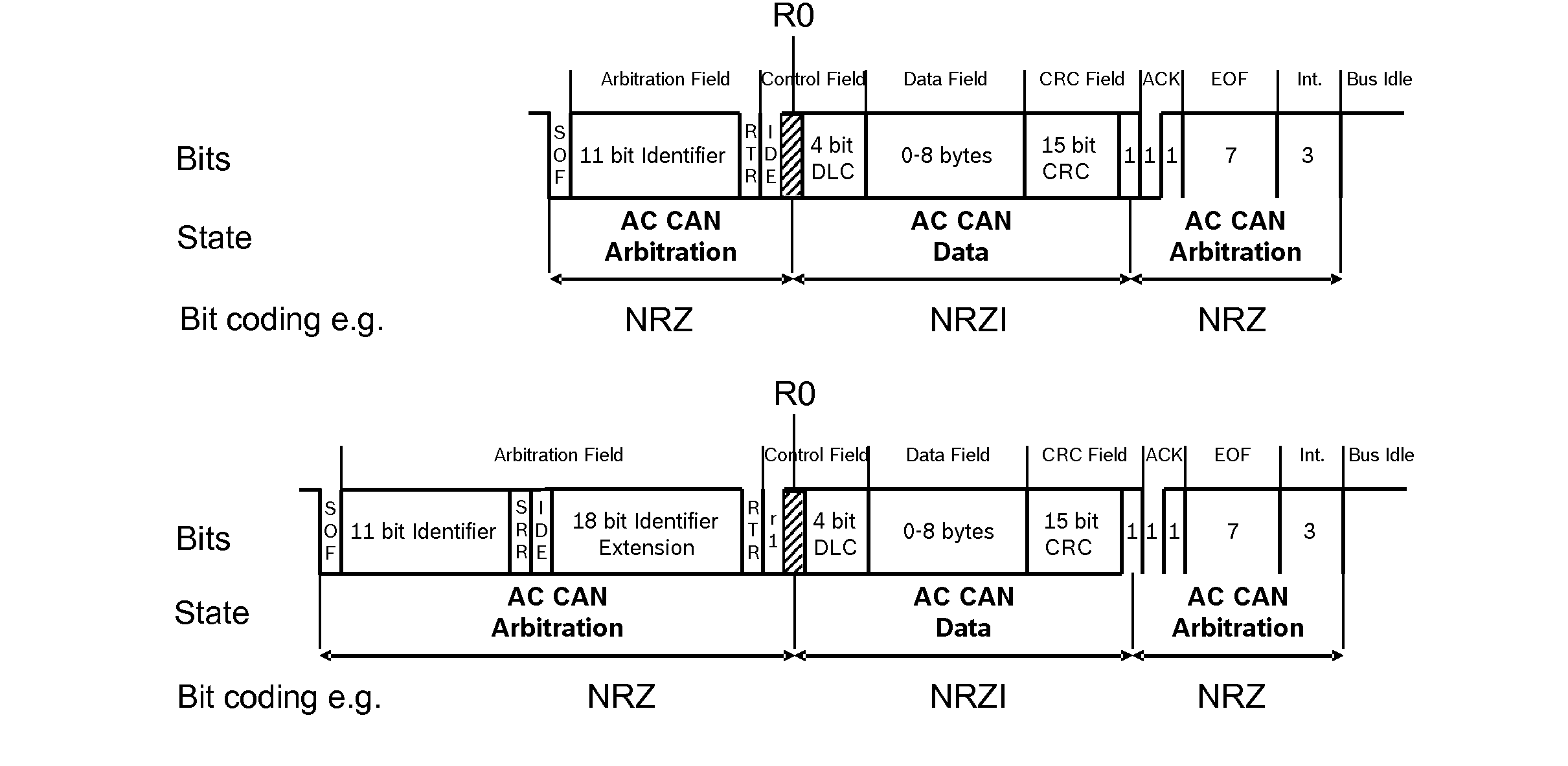 Method and device for serially transferring data, having switchable data encoding