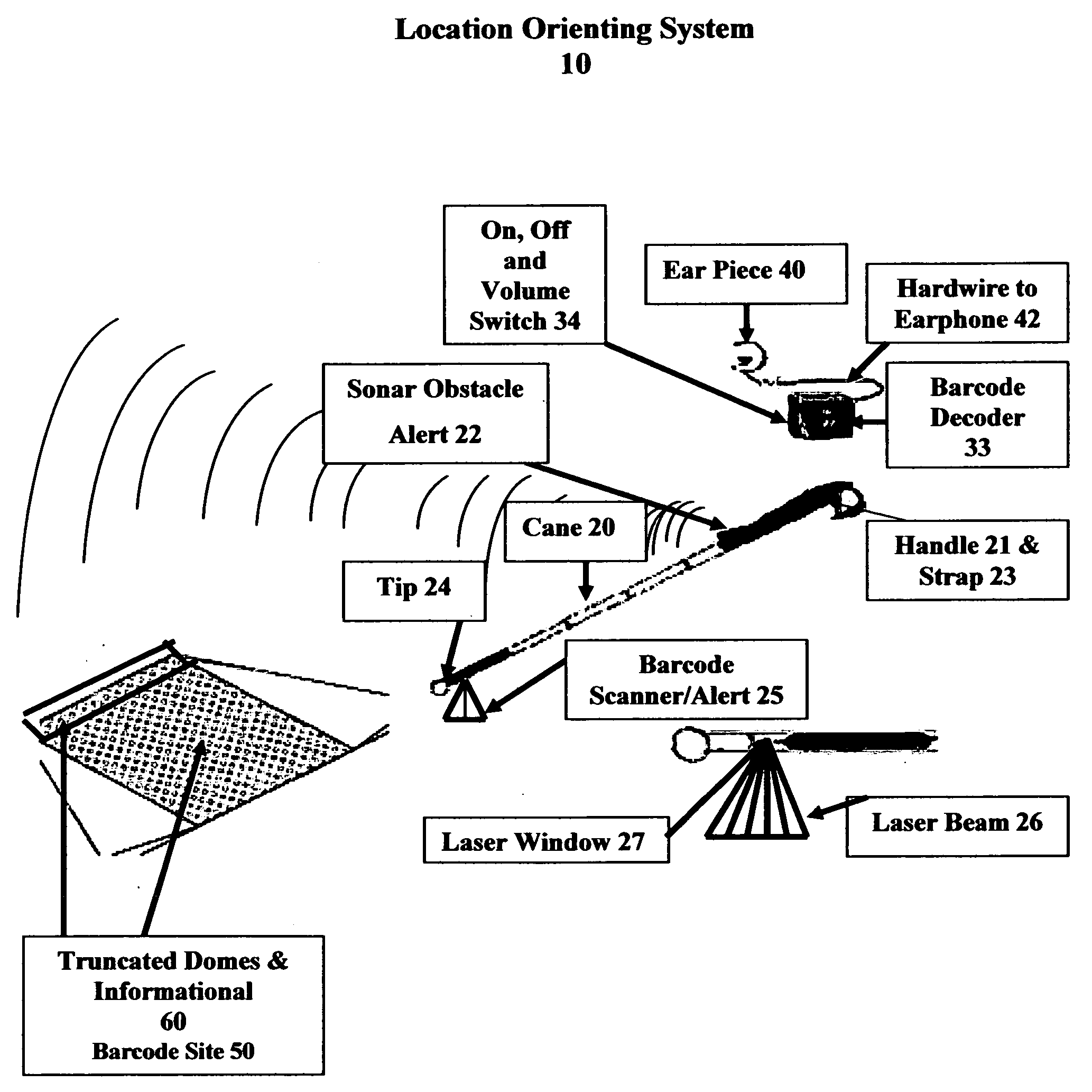 Location, orientation, product and color identifiaction system for the blind or visually impaired