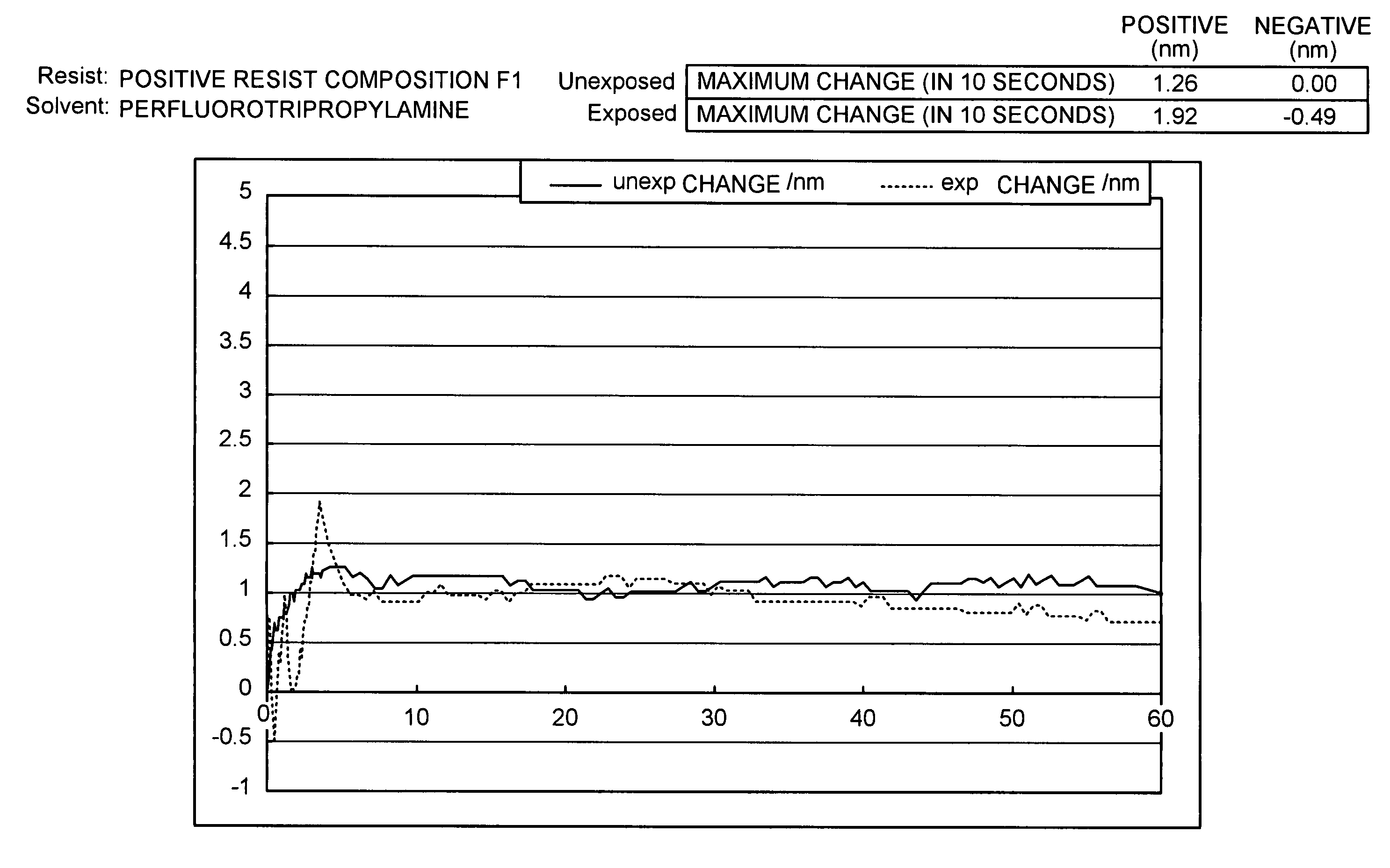 Resist composition for liquid immersion exposure process and method of forming resist pattern therewith