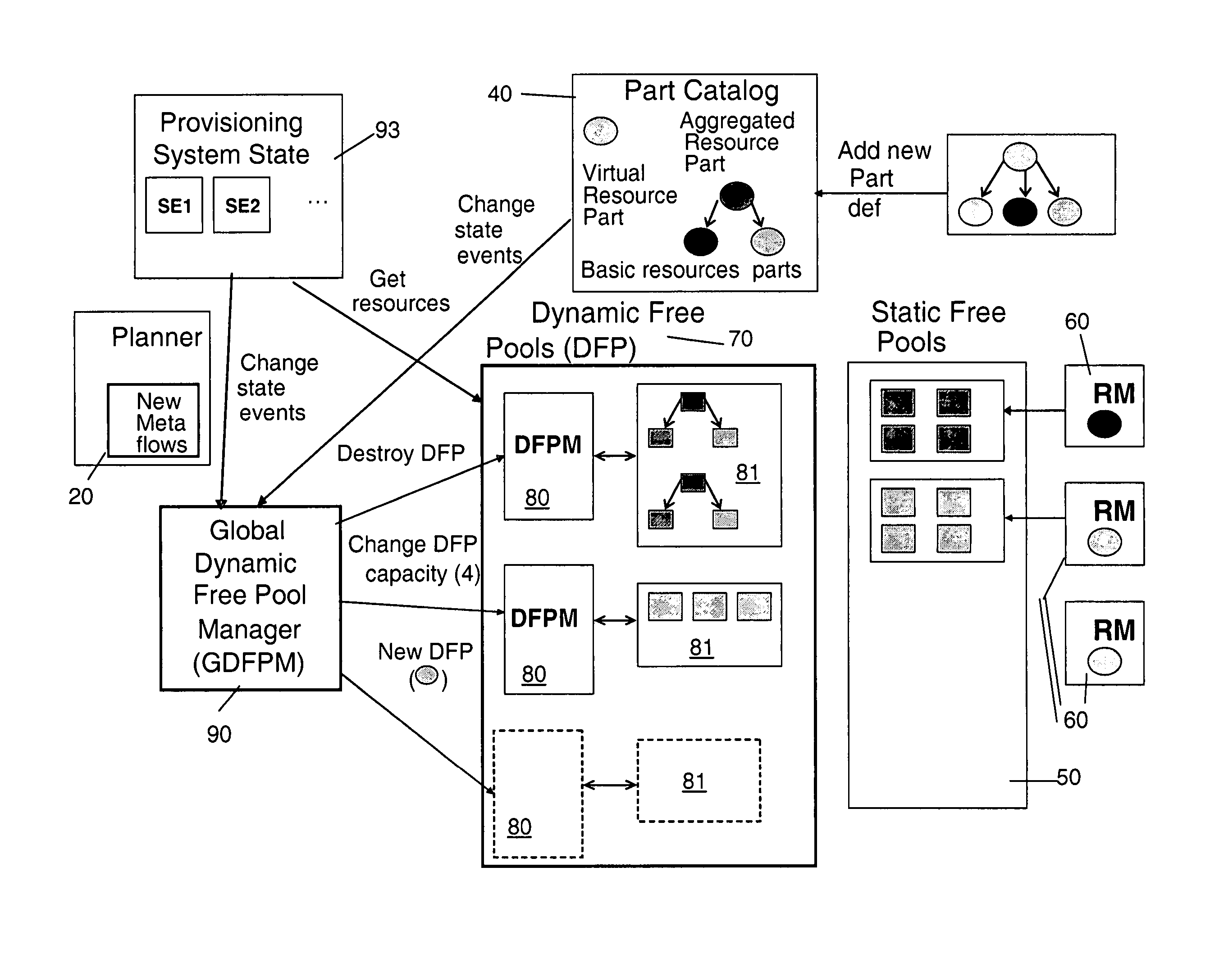 System, method and computer program product for provisioning of resources and service environments