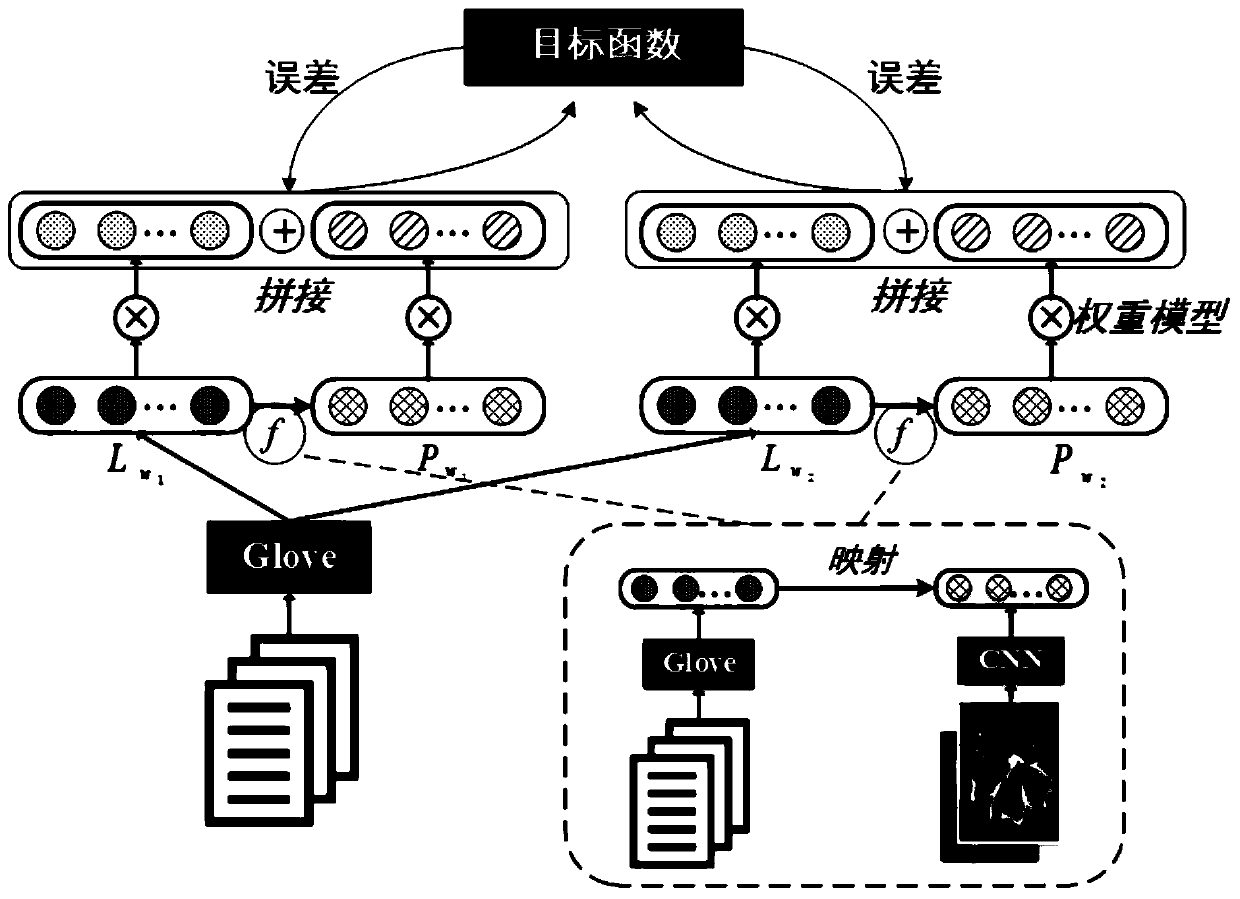 A multimodal vocabulary representation method based on dynamic fusion mechanism