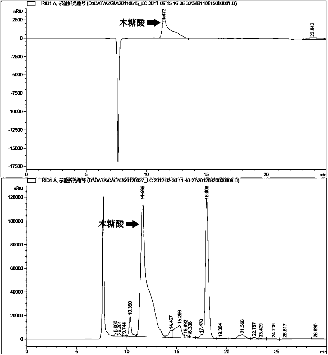 Biological synthesis method of xylosic acid