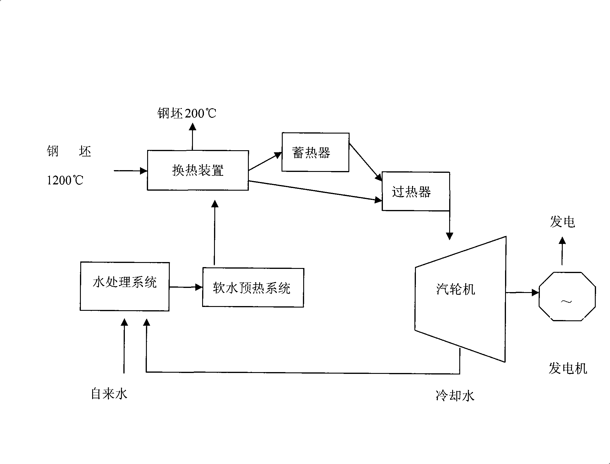 Method and device for reclaiming and utilizing billet residual heat