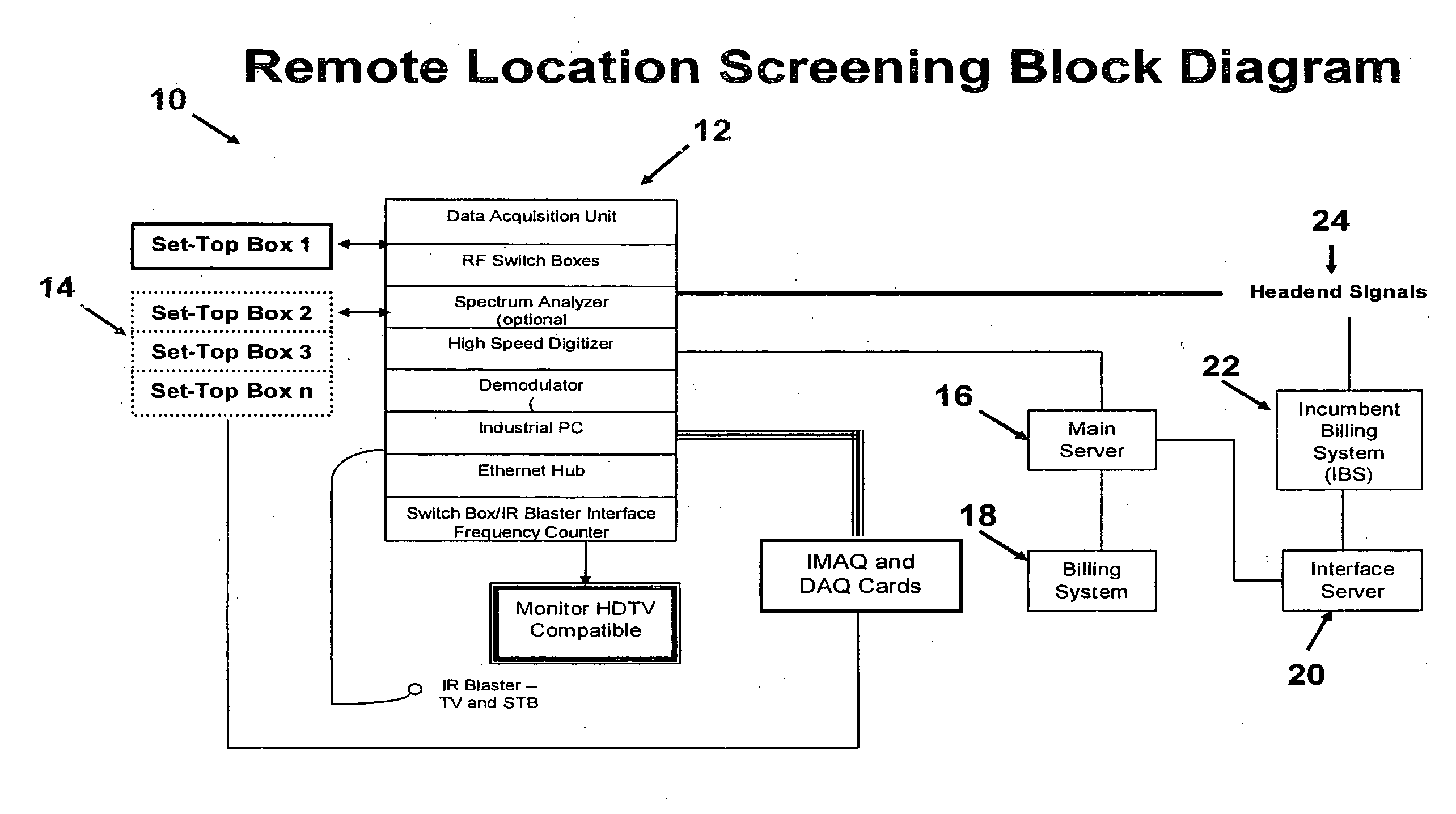 Arrangement and method for managing testing and repair of set-top boxes