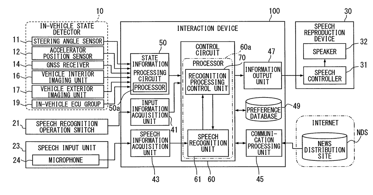 Dialog device and dialog method