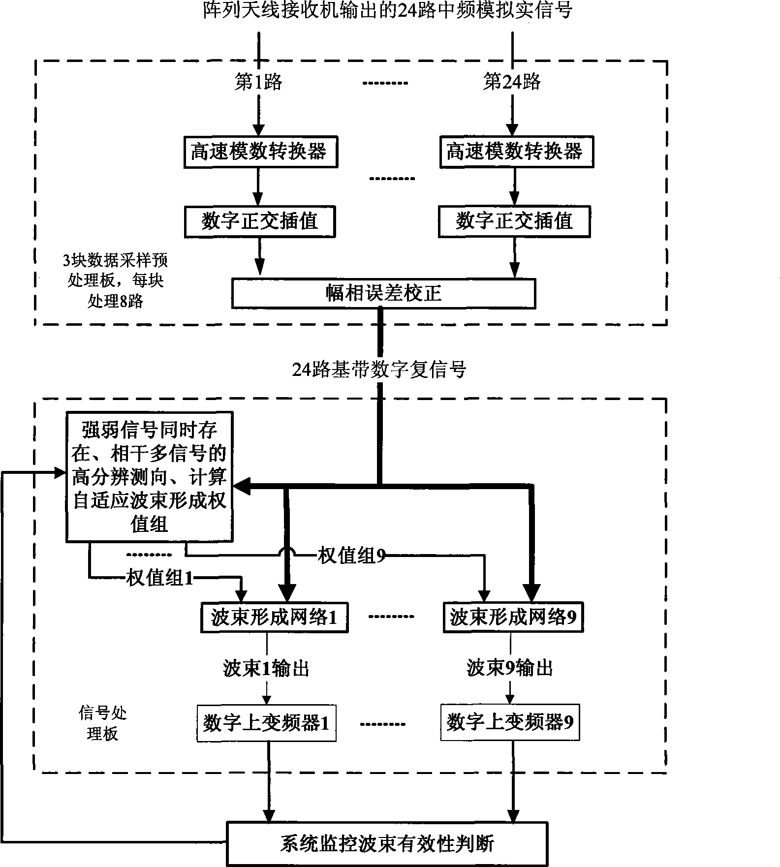 Phased array digital multi-beam forming machine for electron reconnaissance