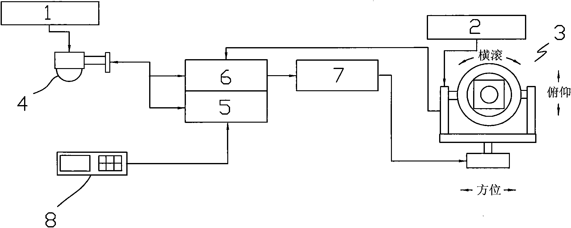 Somatosensory television collimator