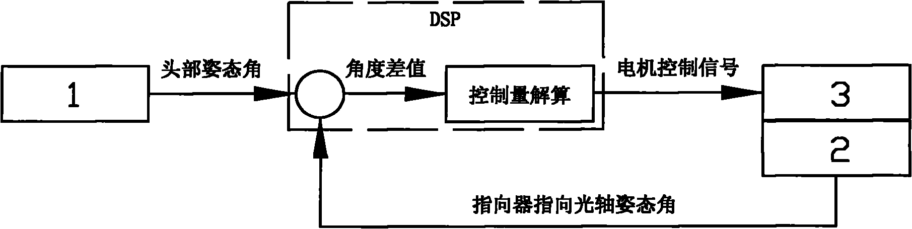 Somatosensory television collimator