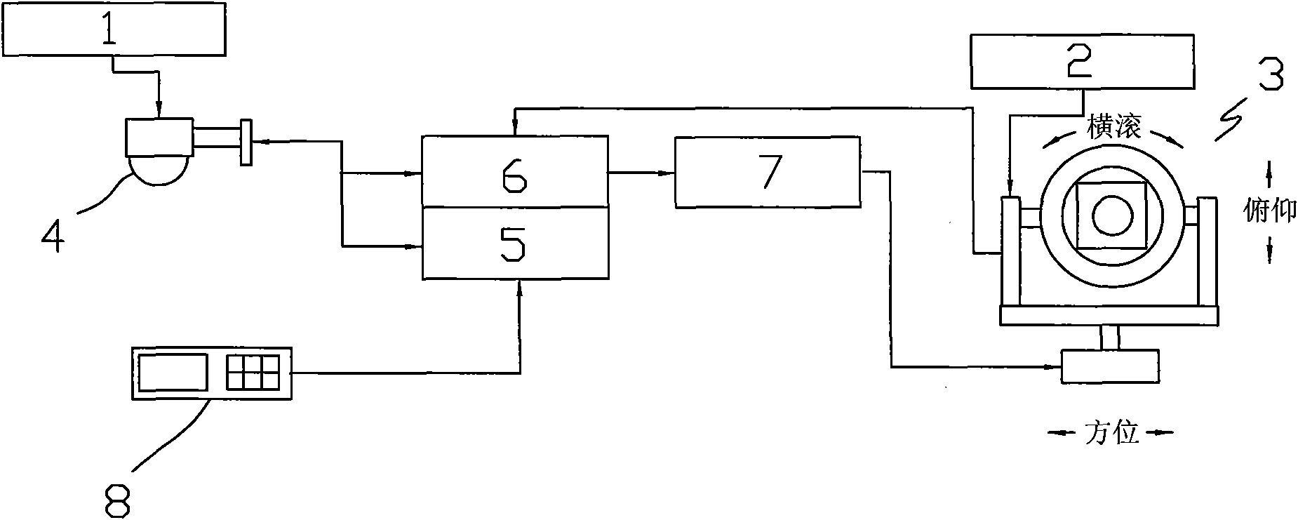 Somatosensory television collimator