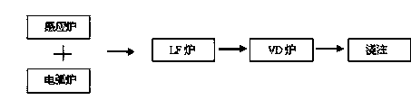 Smelting method of martensite steel for air valve of internal combustion engine