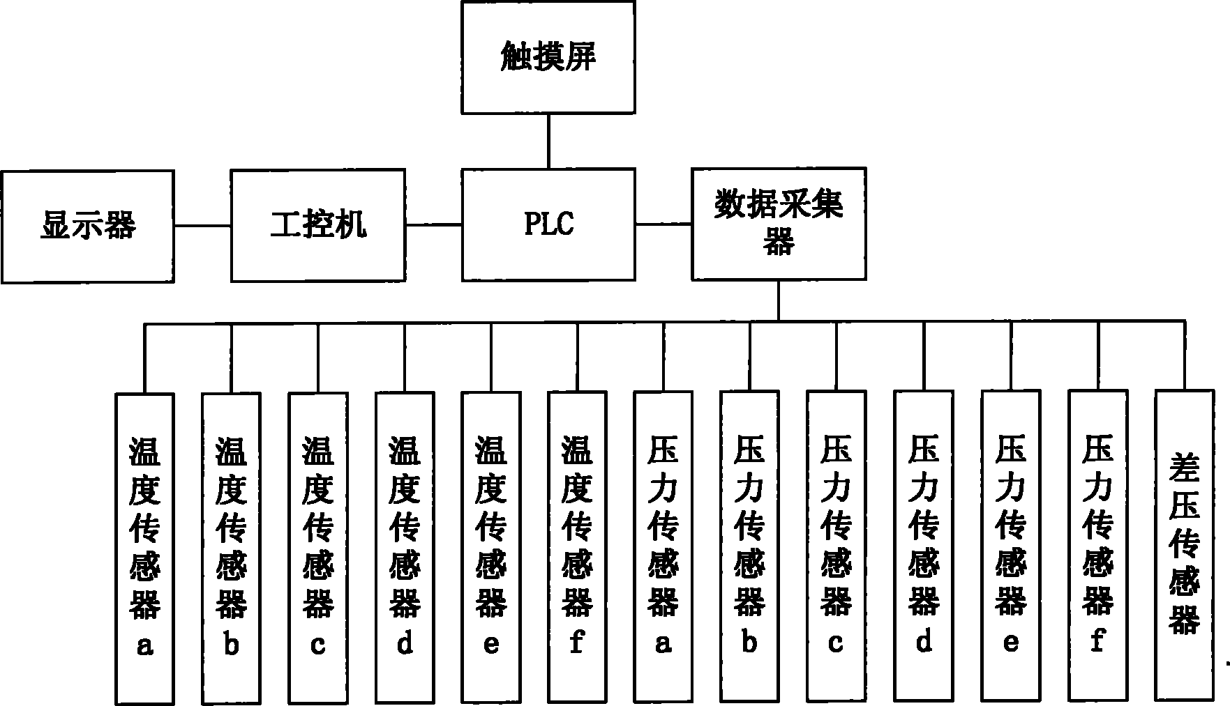 Computer test control system for pressure alternating test of air-air intercooler