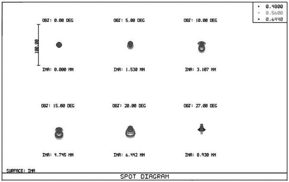 Large-visual-field-angle high-image-quality eyepiece optical system and head-mounted display device